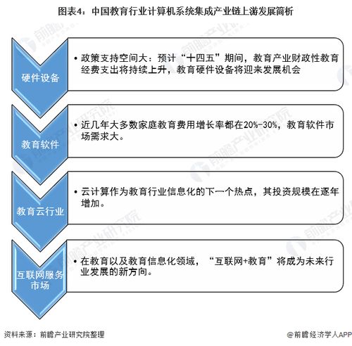 2022年中國教育行業(yè)計(jì)算機(jī)系統(tǒng)集成市場現(xiàn)狀及投資機(jī)會分析 上游投資機(jī)會多