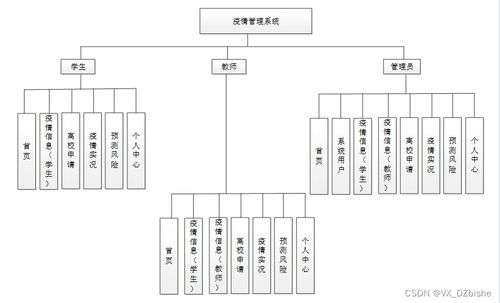 基于SpringBoot的疫情管理系統設計與實現 一個計算機畢業設計的系統集成實踐