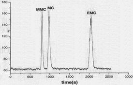 上海微譜化工技術(shù)服務(wù)有限公司廣州分公司 化學(xué)試劑產(chǎn)品與技術(shù)開發(fā)服務(wù)概覽