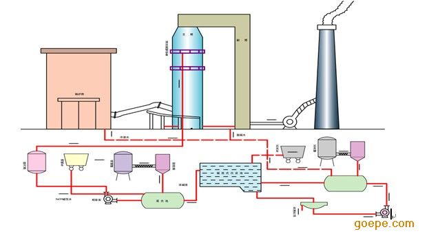 麻石除塵器脫硫除塵工藝 原理、應用與學習資源